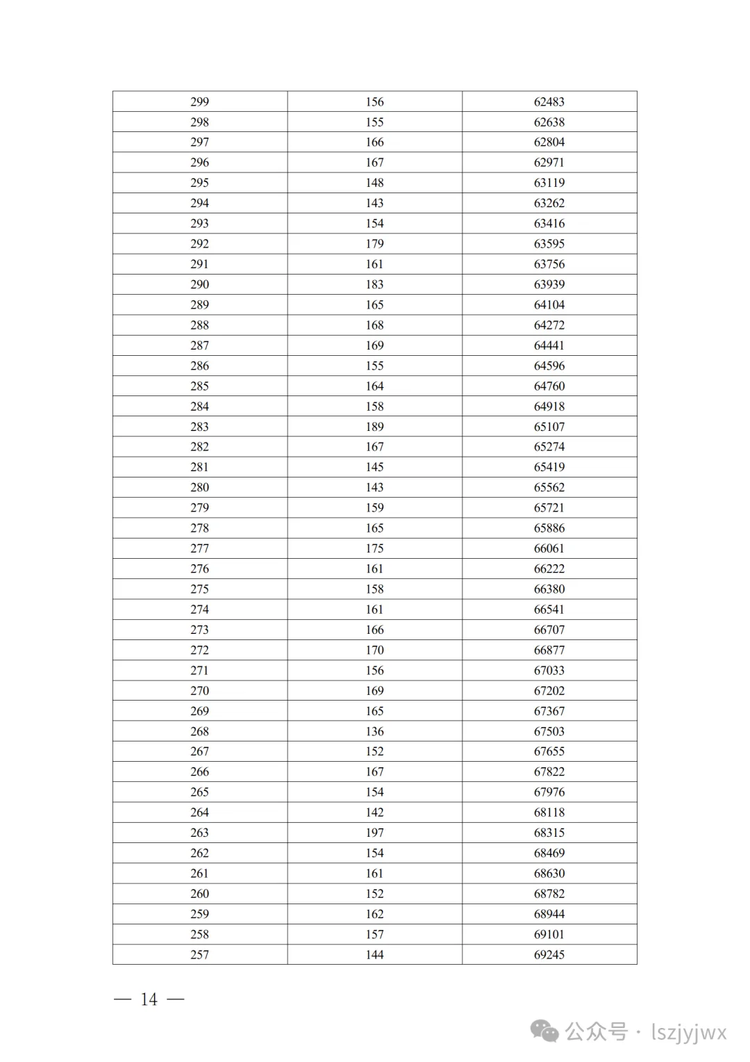 2026年凉山中考一分一段表出炉!-第14张图片-四季读书网