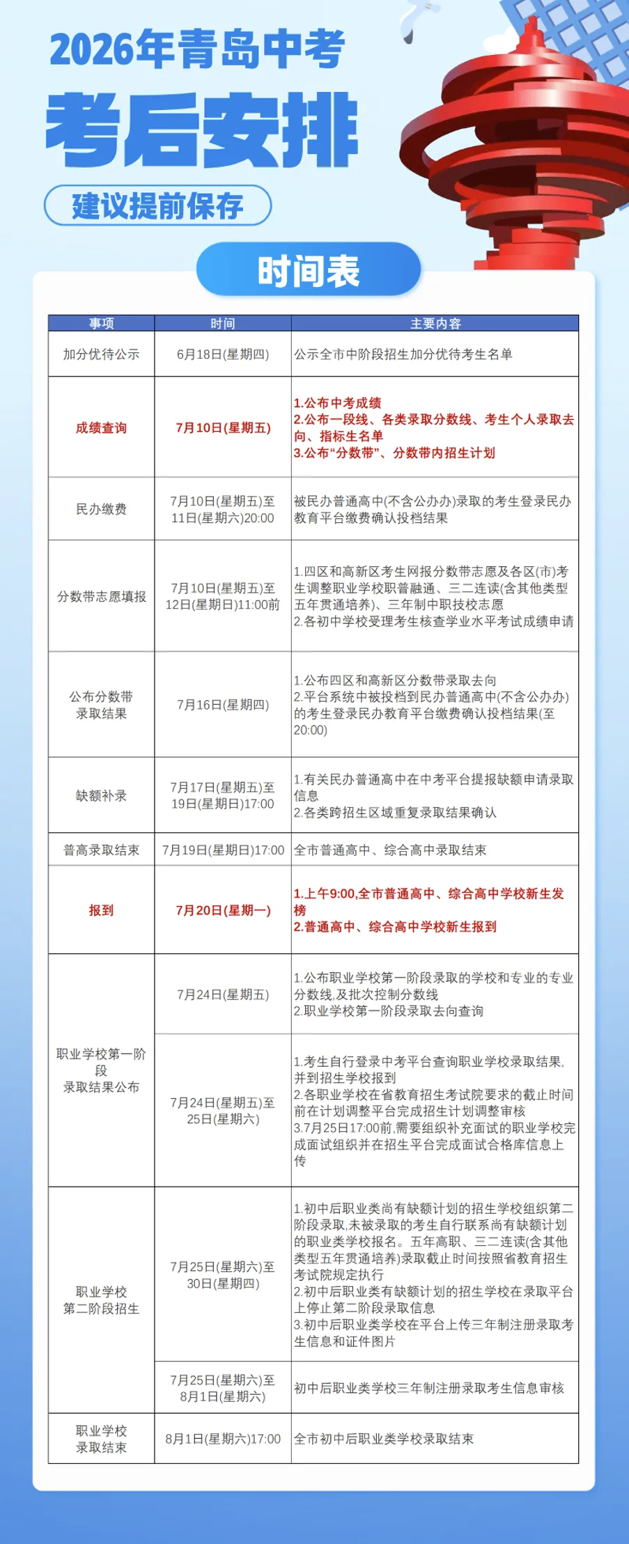 2026年青岛中考出分、填志愿、录取重要节点一次理清-第5张图片-四季读书网