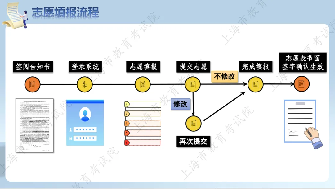 上海中考志愿填报指南!明天最后一天!-第2张图片-四季读书网