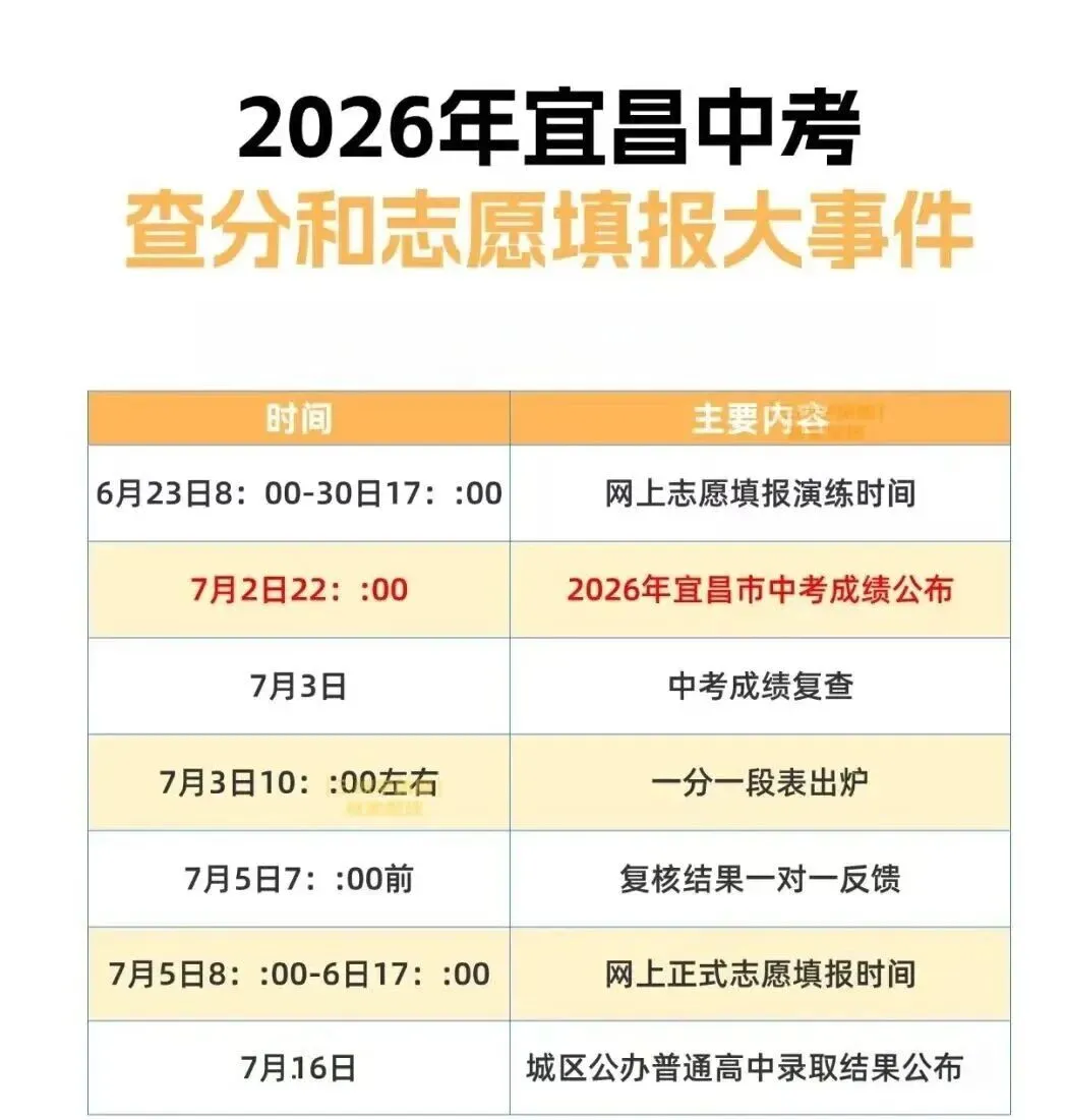 2026湖北宜昌中考语文试卷答案(网传)-第6张图片-四季读书网