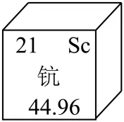 2026年内蒙古中考化学模拟卷(八)-第2张图片-四季读书网