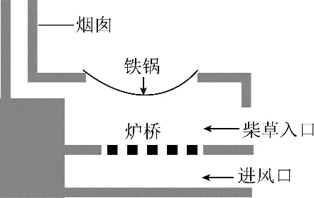2026年内蒙古中考化学模拟卷(八)-第6张图片-四季读书网
