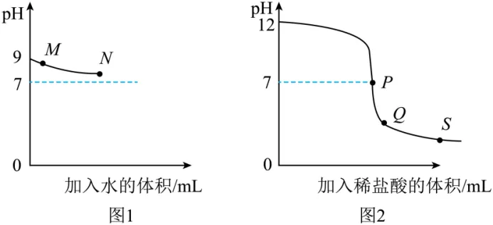 2026年内蒙古中考化学模拟卷(八)-第7张图片-四季读书网