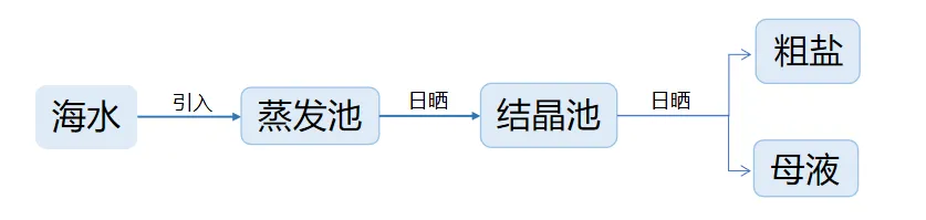 2026年内蒙古中考化学模拟卷(八)-第10张图片-四季读书网