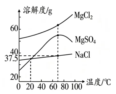 2026年内蒙古中考化学模拟卷(八)-第11张图片-四季读书网