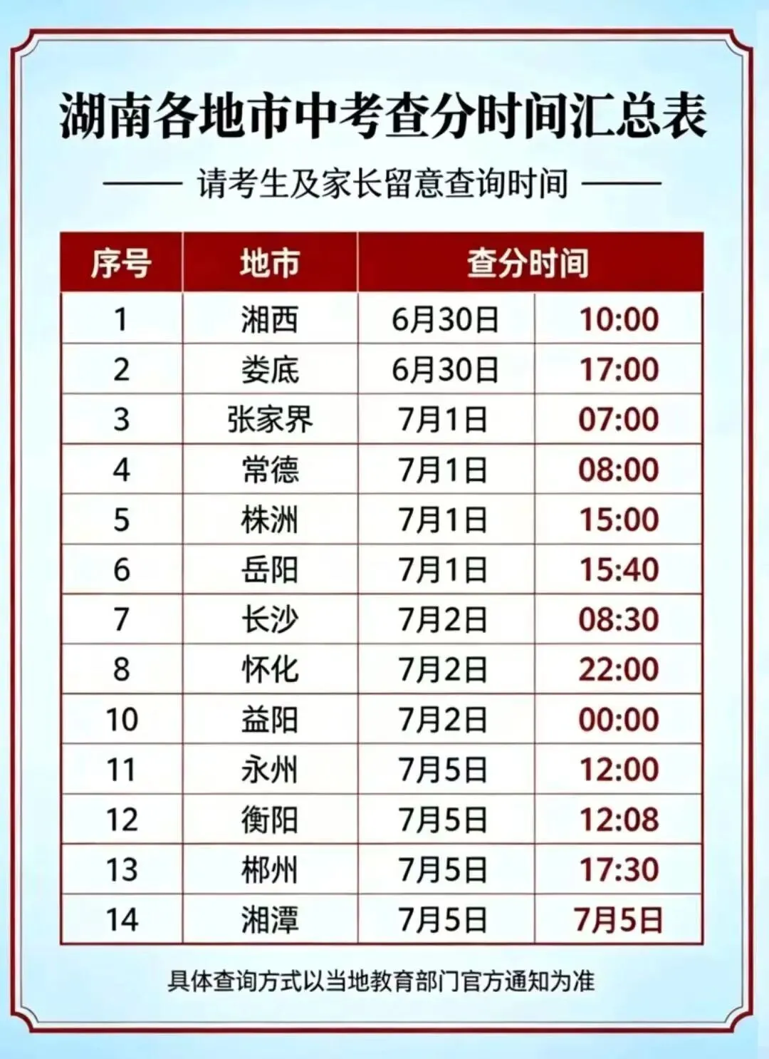 今年中考查分时间汇总-第4张图片-四季读书网