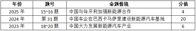 2026中考地理:新能源开发与利用-第3张图片-四季读书网