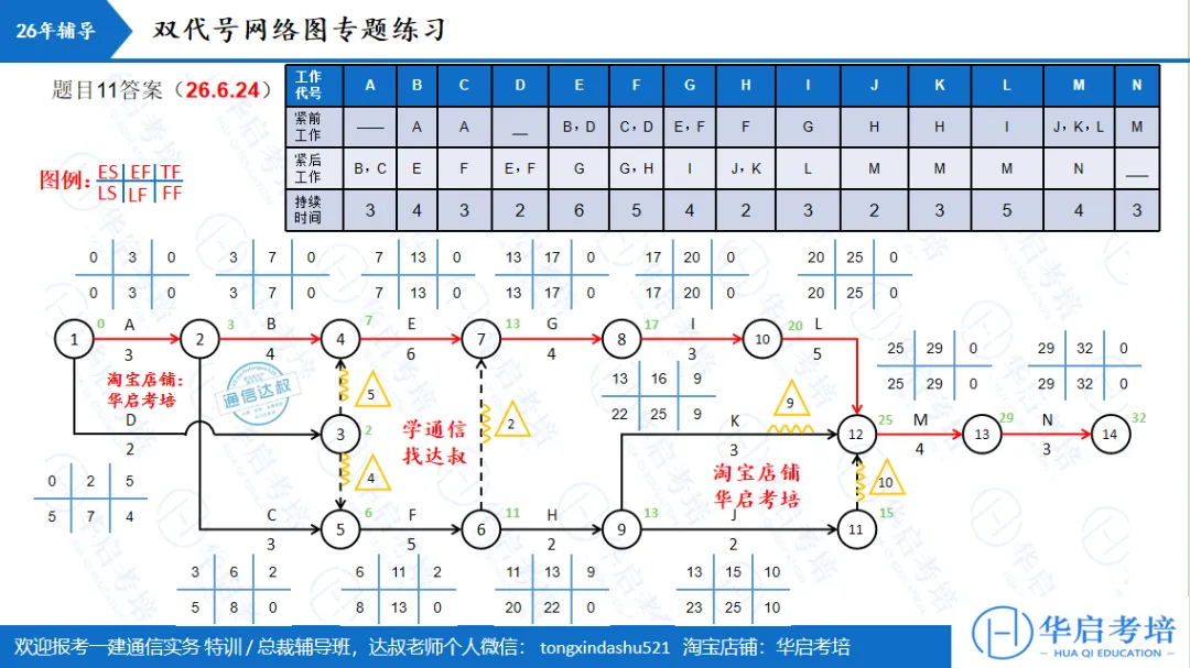 一建通信模考|5月模考这道题,45%的人掉进了同一个坑里……(附6月开考通知)-第1张图片-四季读书网