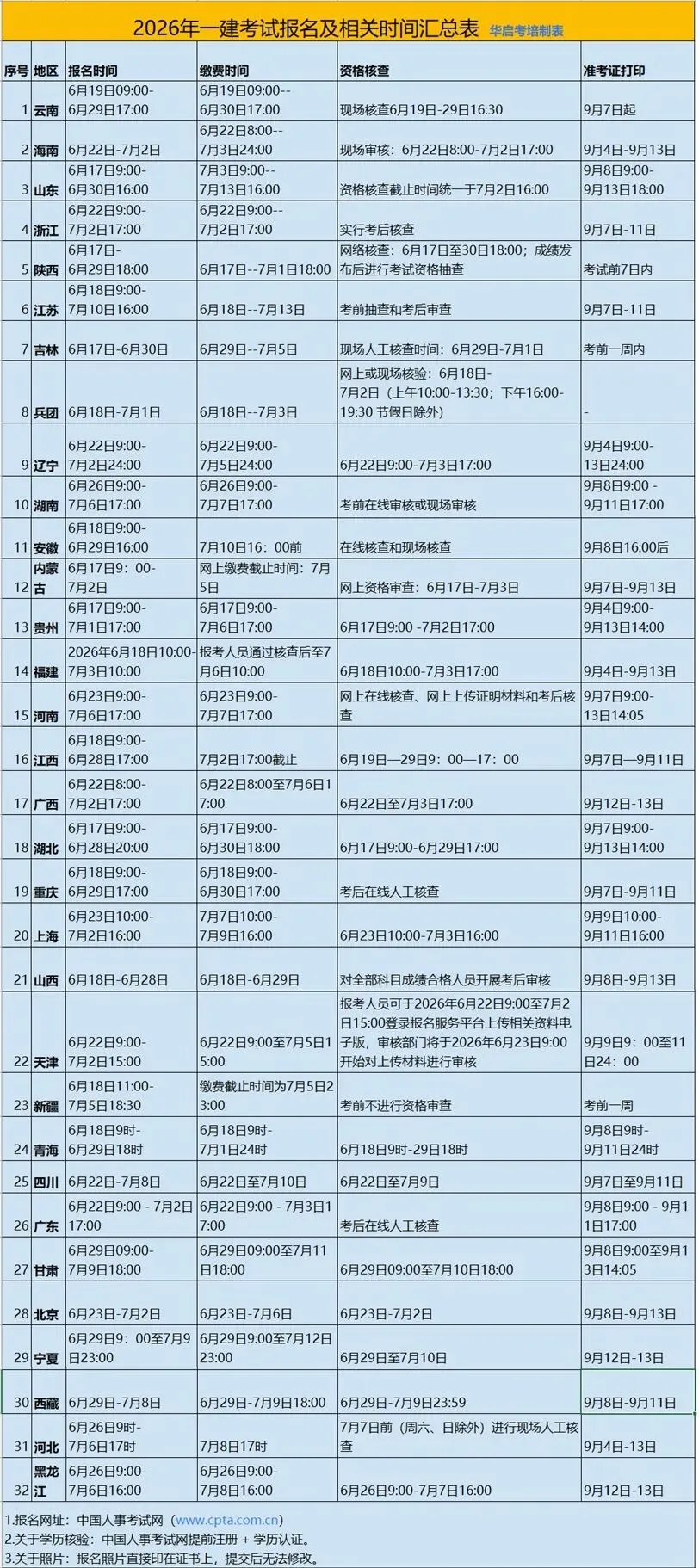 一建通信模考|5月模考这道题,45%的人掉进了同一个坑里……(附6月开考通知)-第2张图片-四季读书网