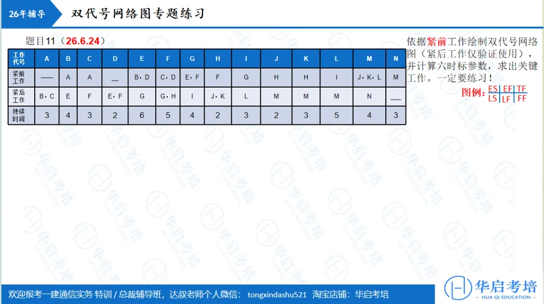一建通信模考|5月模考这道题,45%的人掉进了同一个坑里……(附6月开考通知)-第6张图片-四季读书网
