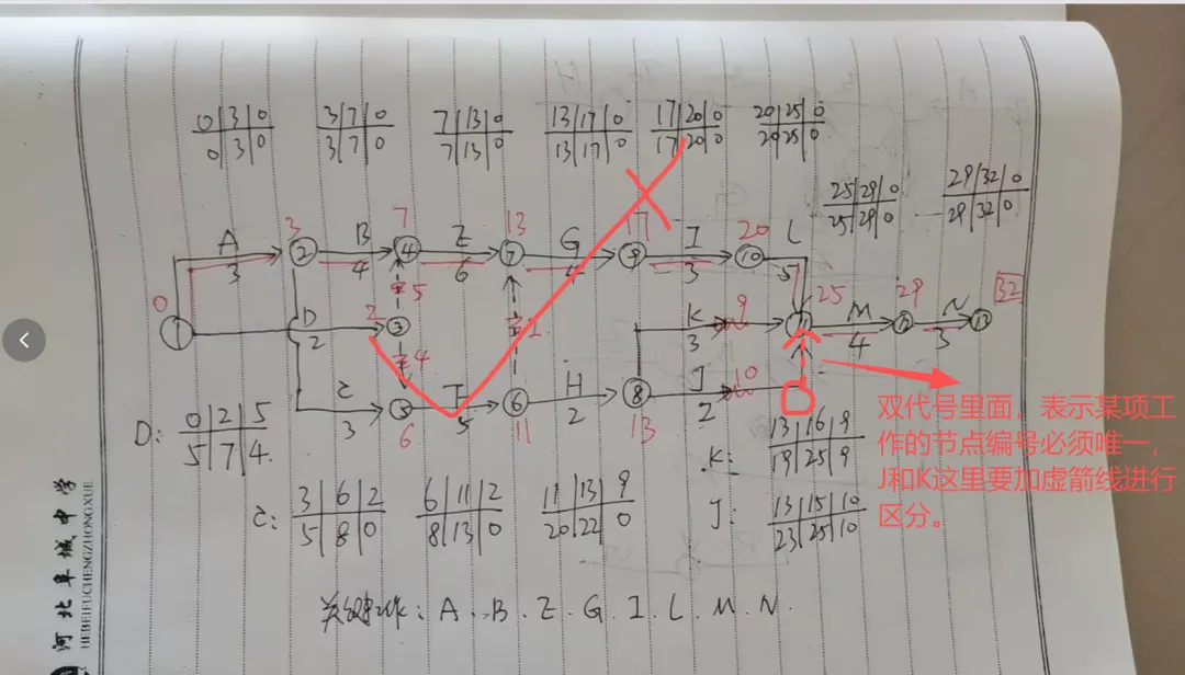 一建通信模考|5月模考这道题,45%的人掉进了同一个坑里……(附6月开考通知)-第7张图片-四季读书网