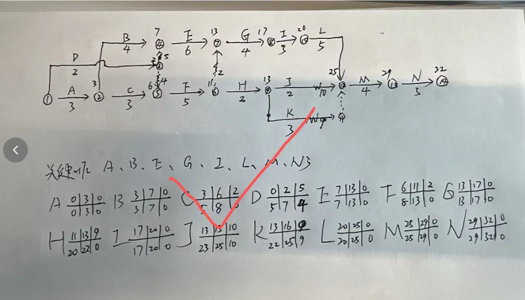 一建通信模考|5月模考这道题,45%的人掉进了同一个坑里……(附6月开考通知)-第8张图片-四季读书网