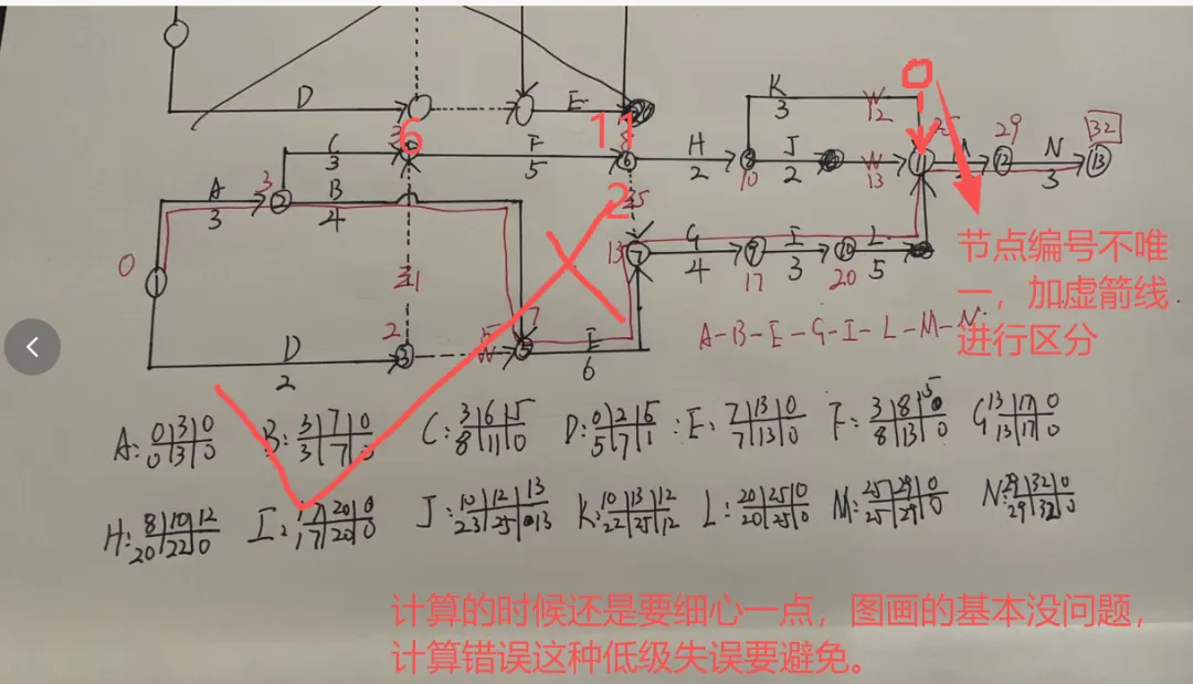 一建通信模考|5月模考这道题,45%的人掉进了同一个坑里……(附6月开考通知)-第9张图片-四季读书网