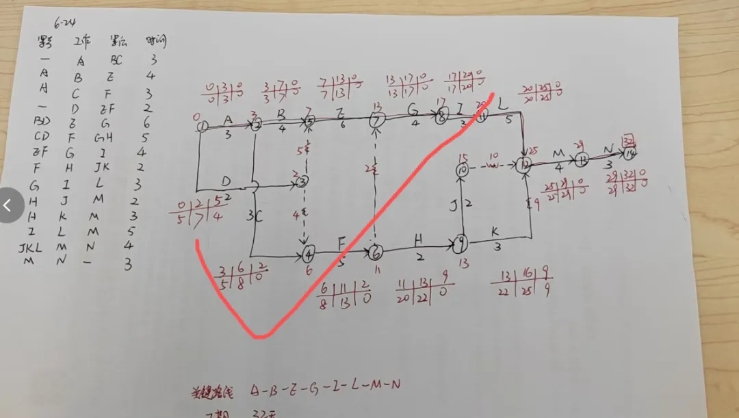 一建通信模考|5月模考这道题,45%的人掉进了同一个坑里……(附6月开考通知)-第10张图片-四季读书网