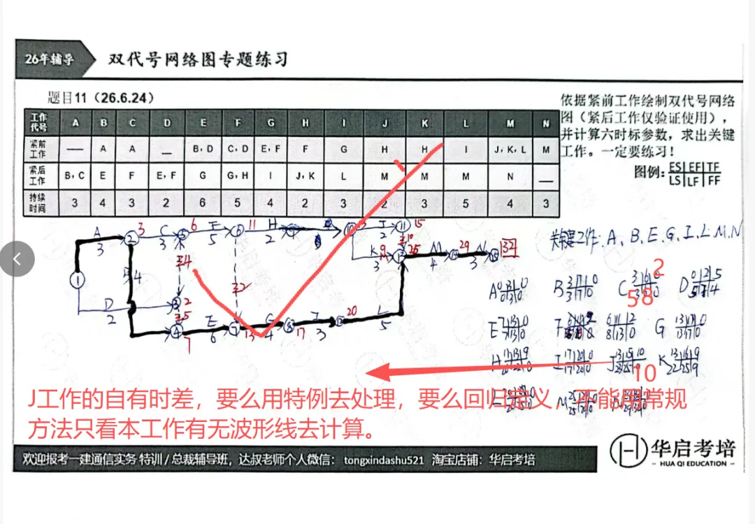 一建通信模考|5月模考这道题,45%的人掉进了同一个坑里……(附6月开考通知)-第11张图片-四季读书网
