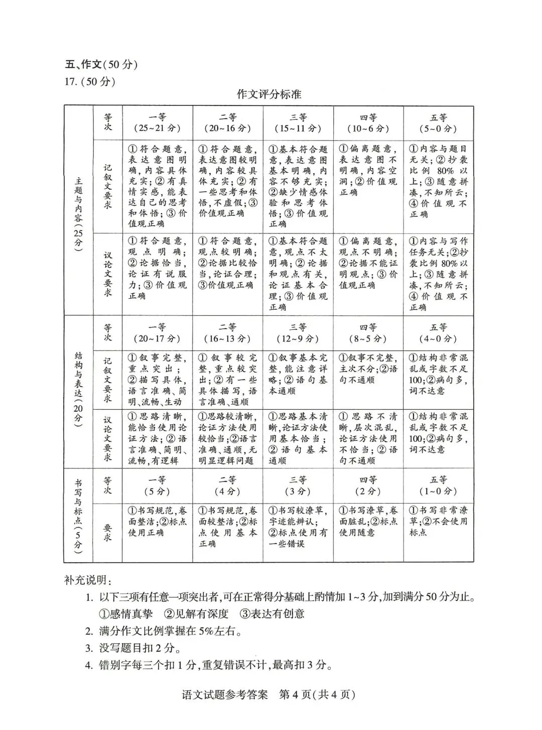 河南省2026年中招七科真题试卷+参考答案-第10张图片-四季读书网