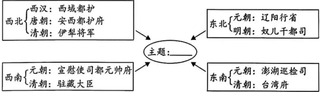 2026年湖南省中考历史试卷分析与教学启示-第3张图片-四季读书网