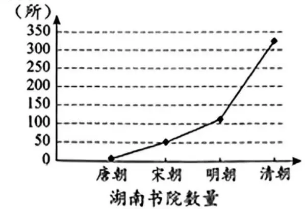 2026年湖南省中考历史试卷分析与教学启示-第6张图片-四季读书网
