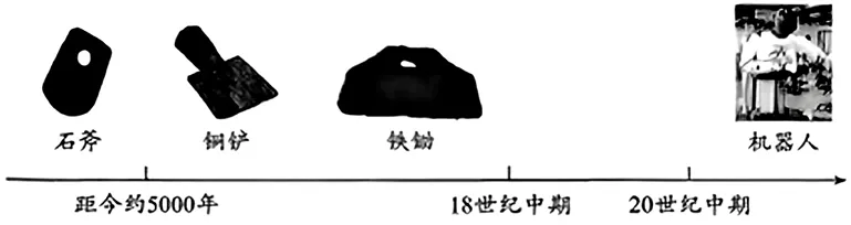 2026年湖南省中考历史试卷分析与教学启示-第8张图片-四季读书网