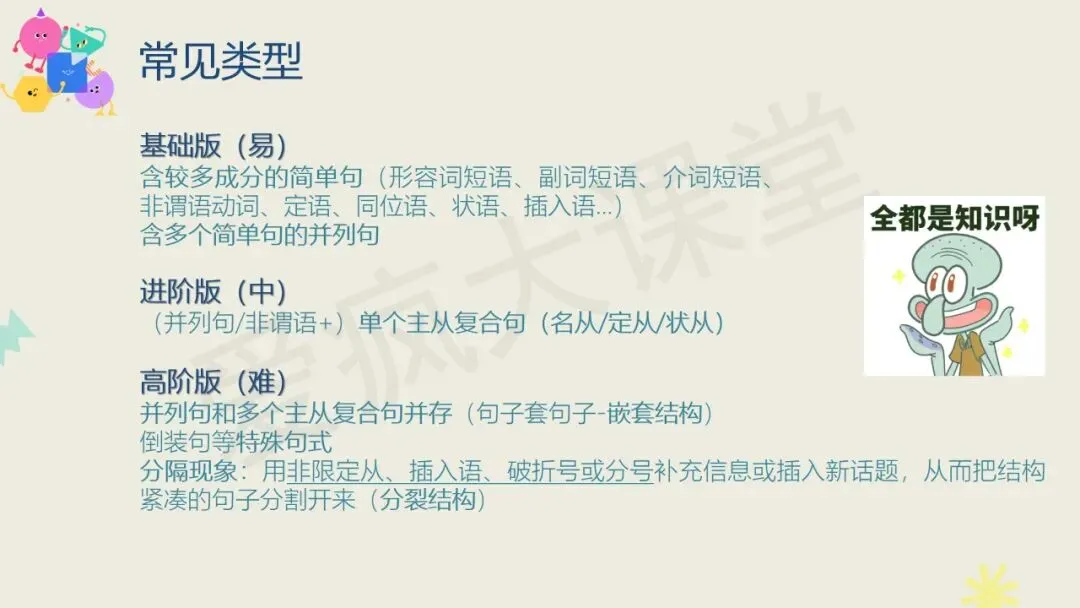知识定制 | 长难句:三阶式练透高考真题-第6张图片-四季读书网