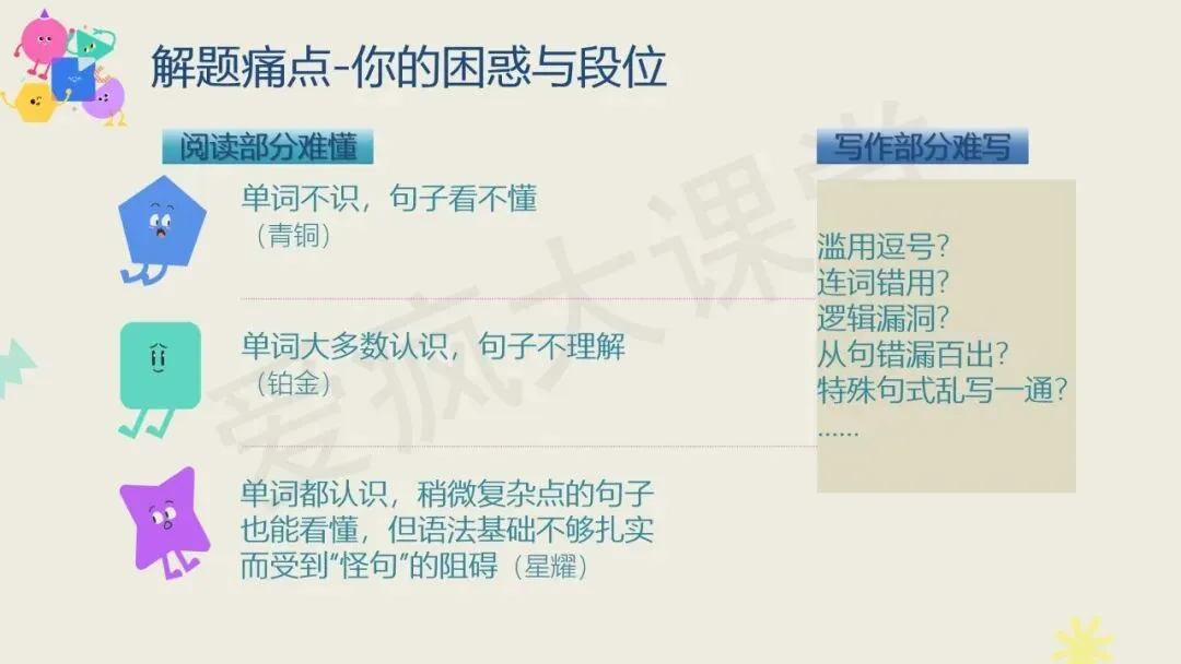 知识定制 | 长难句:三阶式练透高考真题-第8张图片-四季读书网
