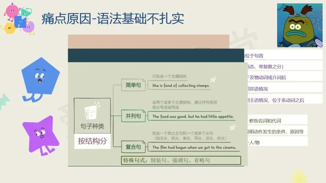 知识定制 | 长难句:三阶式练透高考真题-第9张图片-四季读书网