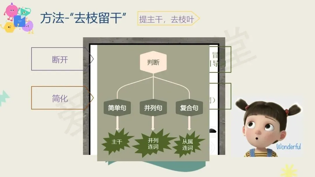 知识定制 | 长难句:三阶式练透高考真题-第12张图片-四季读书网