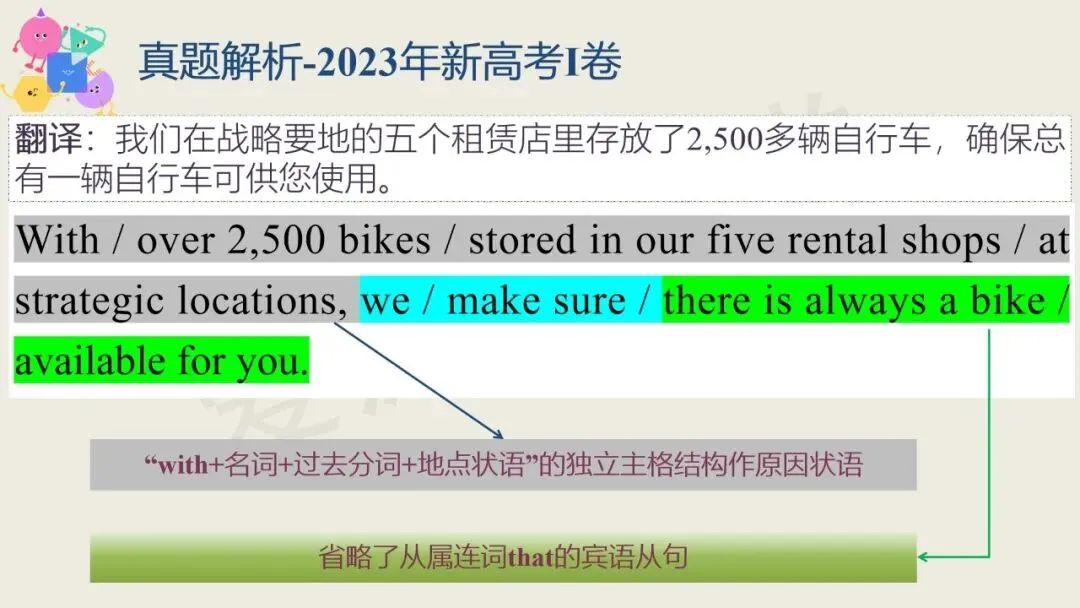 知识定制 | 长难句:三阶式练透高考真题-第19张图片-四季读书网