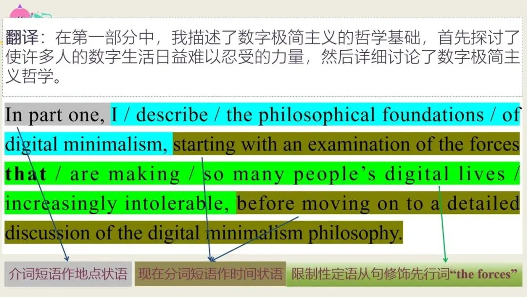 知识定制 | 长难句:三阶式练透高考真题-第20张图片-四季读书网