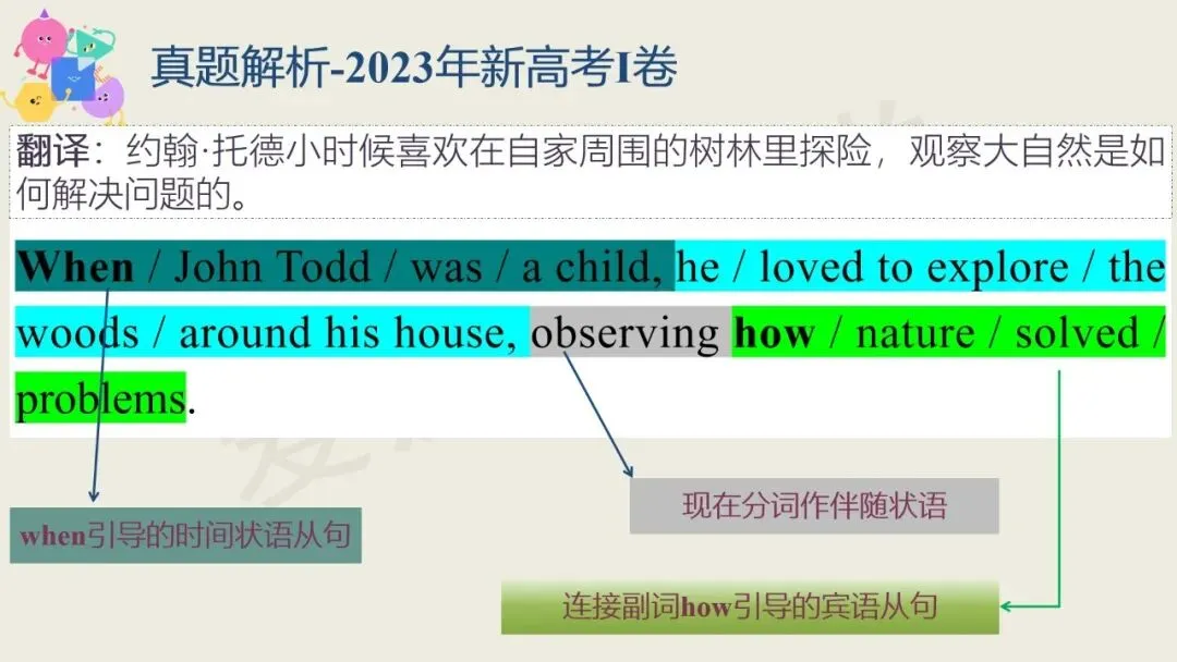 知识定制 | 长难句:三阶式练透高考真题-第23张图片-四季读书网
