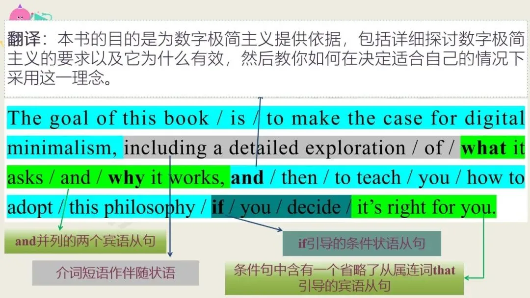 知识定制 | 长难句:三阶式练透高考真题-第24张图片-四季读书网