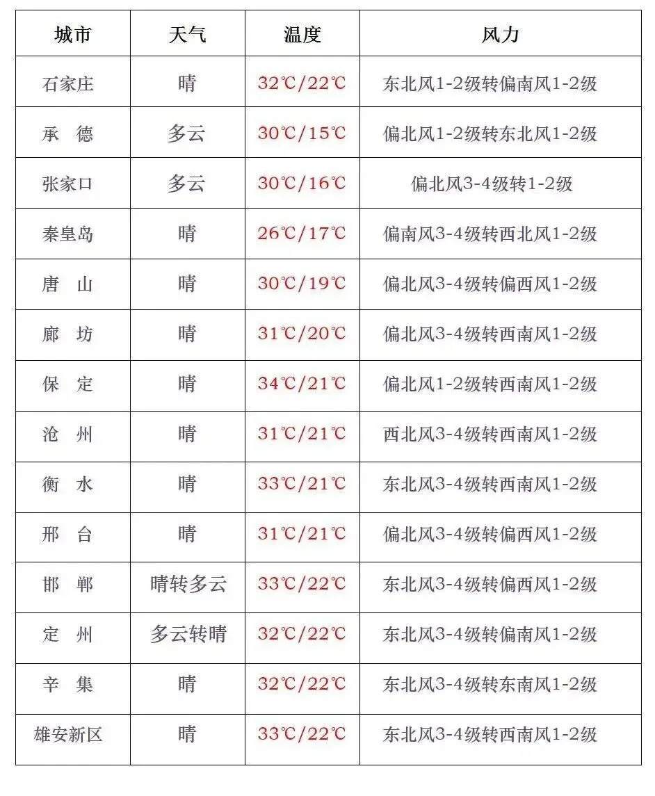 河北2市中考成绩查询时间公布!-第2张图片-四季读书网