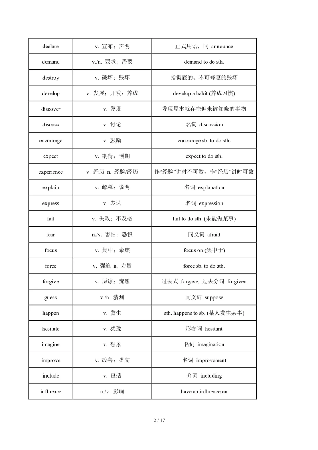 中考英语必背的完形填空高频词汇-第2张图片-四季读书网