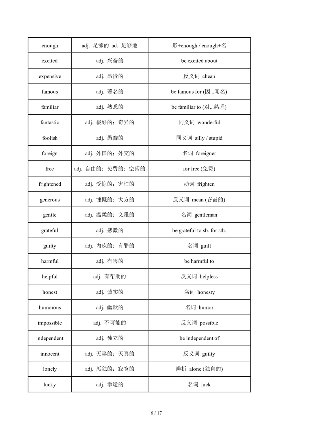 中考英语必背的完形填空高频词汇-第6张图片-四季读书网