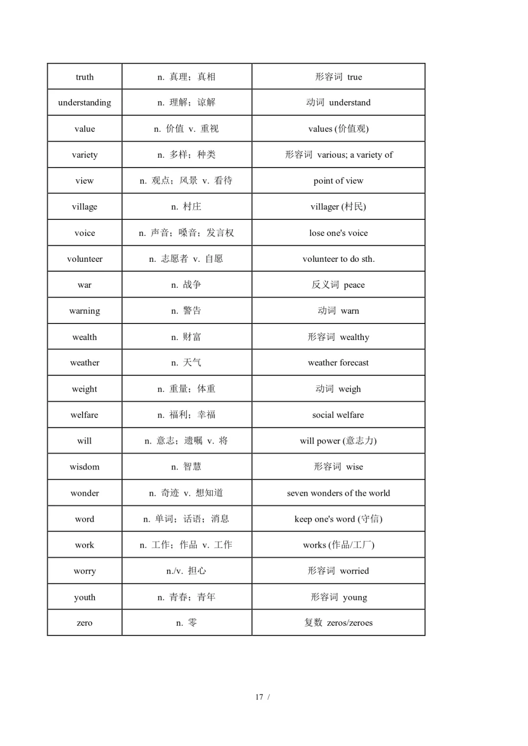 中考英语必背的完形填空高频词汇-第17张图片-四季读书网