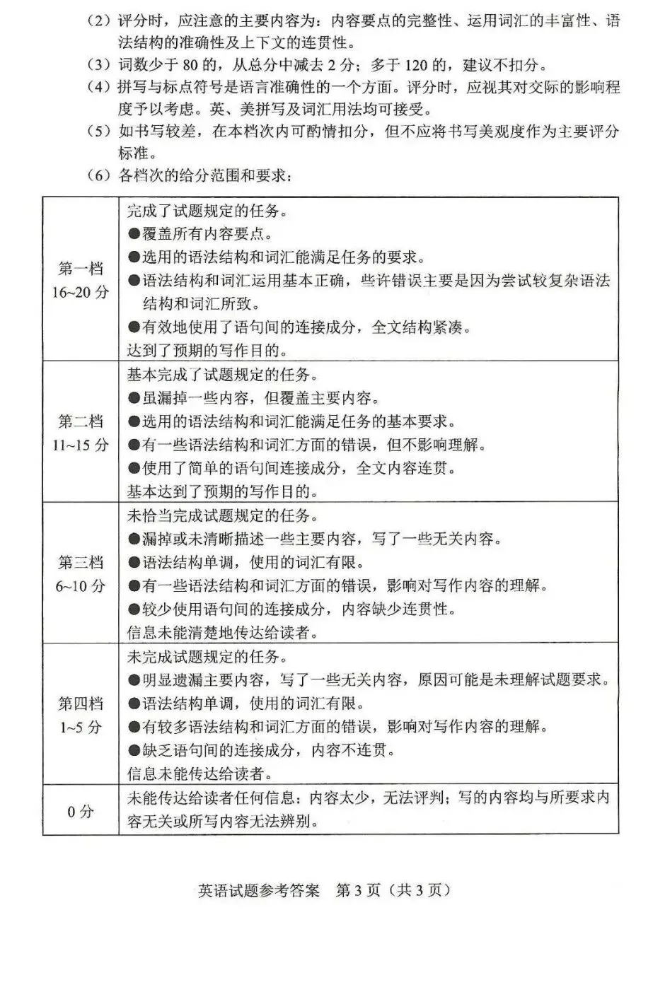 2026年河南中考英语试卷和答案-第14张图片-四季读书网