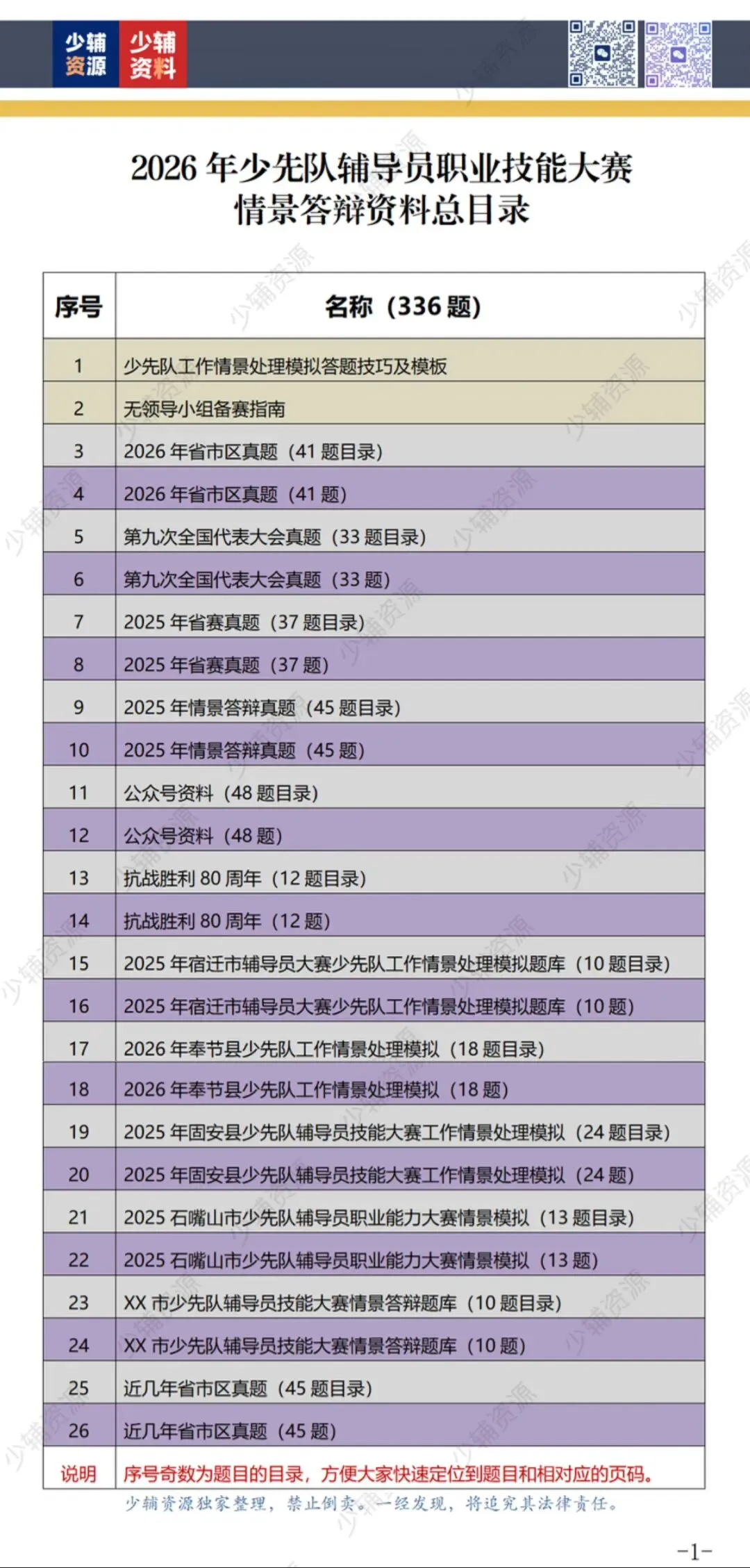 【九少真题】2026年少先队辅导员技能大赛-第8张图片-四季读书网