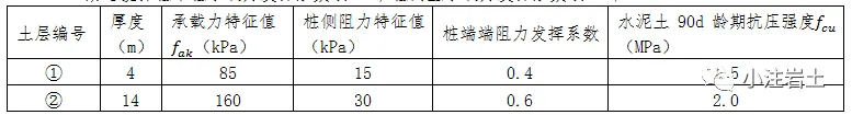 这年真题居然考:劲芯搅拌桩,何物也?-第1张图片-四季读书网