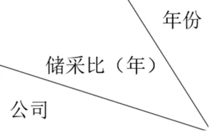 精品推荐:2026年高考湖南卷地理高考真题(网络 收集版)-第4张图片-四季读书网
