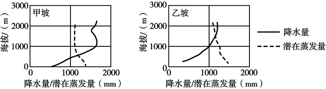 精品推荐:2026年高考湖南卷地理高考真题(网络 收集版)-第7张图片-四季读书网