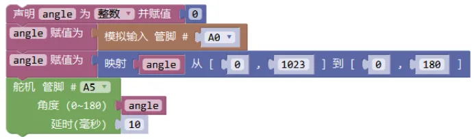 解析|电子学会机器人考级三级理论真题(2026年6月)-第19张图片-四季读书网