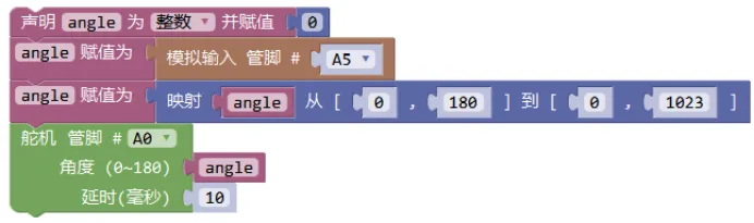 解析|电子学会机器人考级三级理论真题(2026年6月)-第21张图片-四季读书网