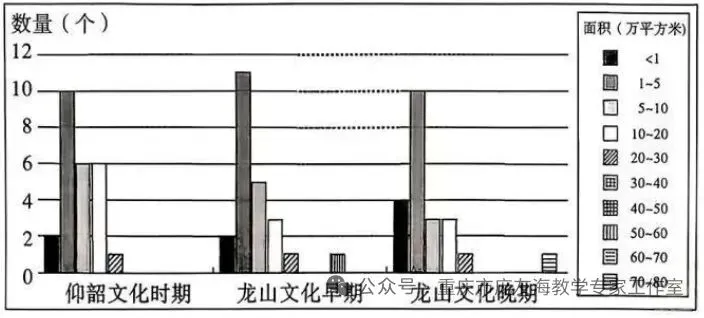 【高考真题】2025年河南省普通高中学业水平选择性考试历史学科试卷评析(官方解析)-第1张图片-四季读书网
