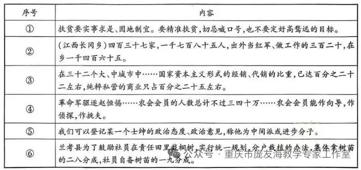 【高考真题】2025年河南省普通高中学业水平选择性考试历史学科试卷评析(官方解析)-第4张图片-四季读书网