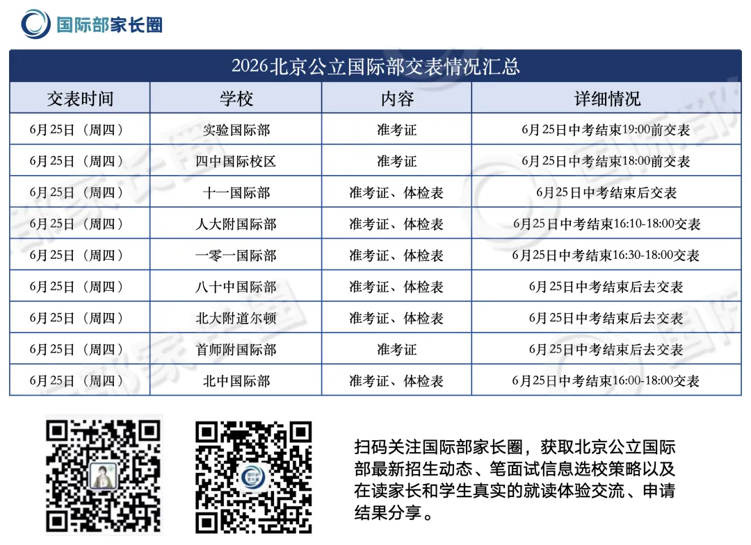 中考后想”低分高录“捡漏一梯队,该往哪家跑?-第6张图片-四季读书网