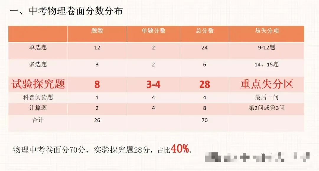 中考物理进行时,说说学物理最大的坑-第3张图片-四季读书网