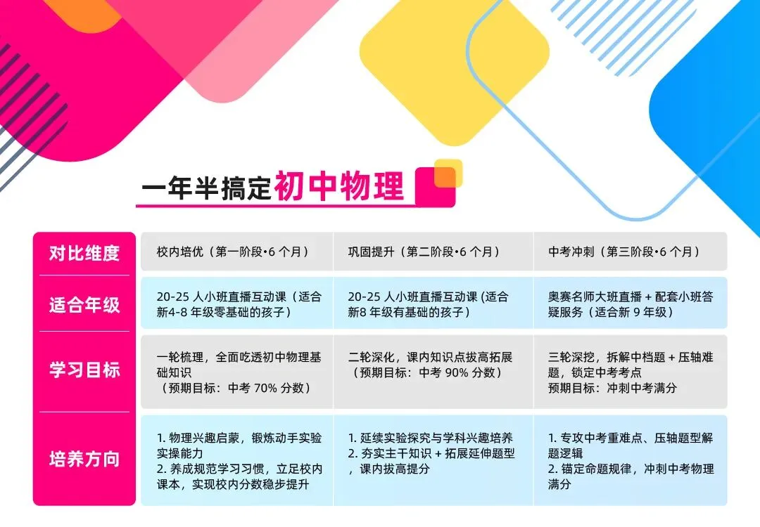 中考物理进行时,说说学物理最大的坑-第5张图片-四季读书网