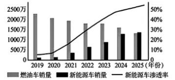 中考真题|2026年江西省中考道德与法治真题 |解析版-第3张图片-四季读书网