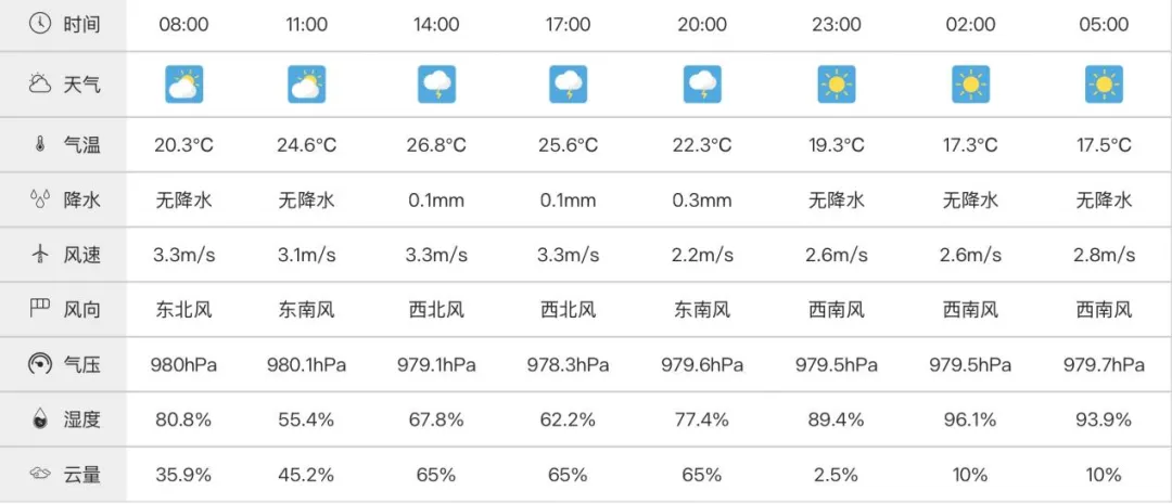 27℃!中考心理护航!高考721分!中国再登全球第一!“最脏水果”第一名!-第3张图片-四季读书网
