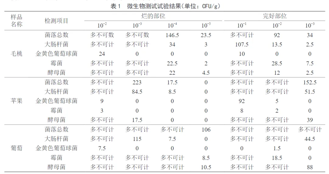 27℃!中考心理护航!高考721分!中国再登全球第一!“最脏水果”第一名!-第7张图片-四季读书网